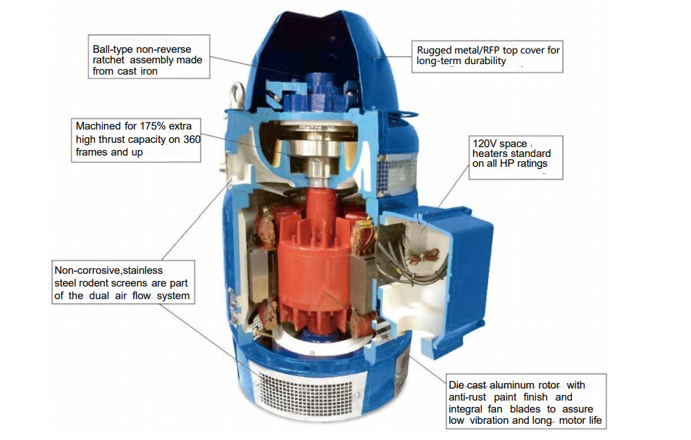 Advanced Motor Technology